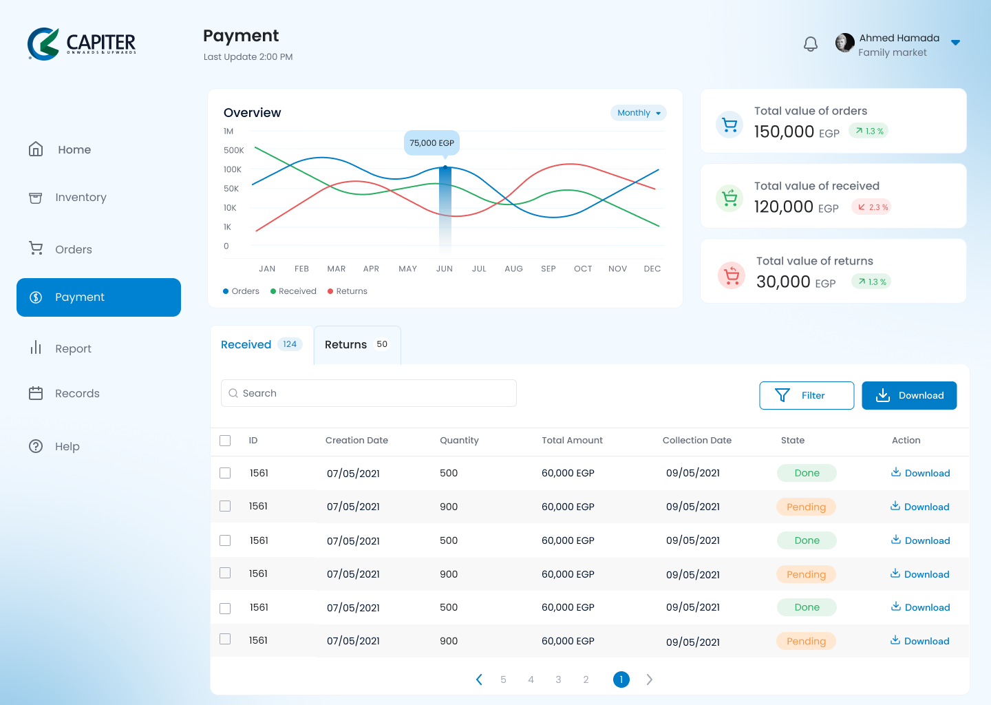 Capiter payment dashboard with invoices and returns