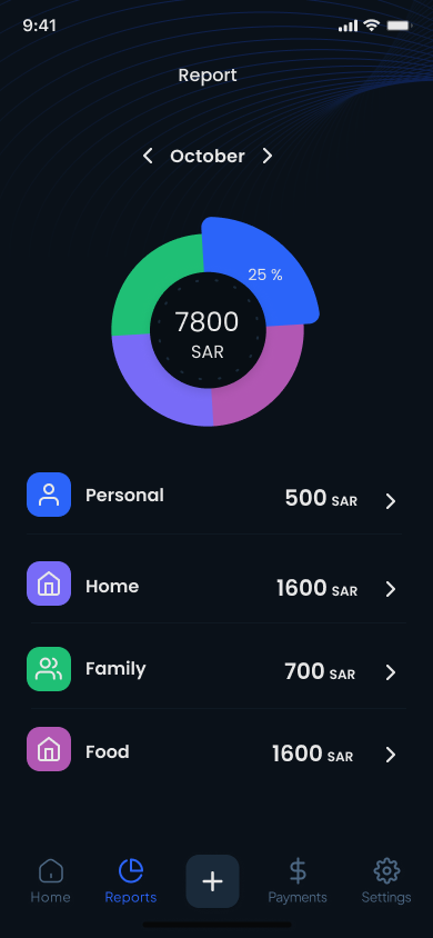 Monthly spending overview