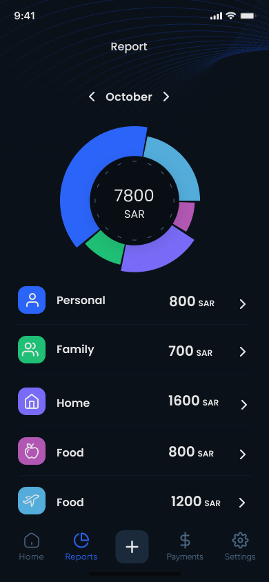 Spending by category