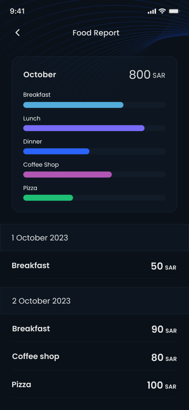 Detailed transactions
